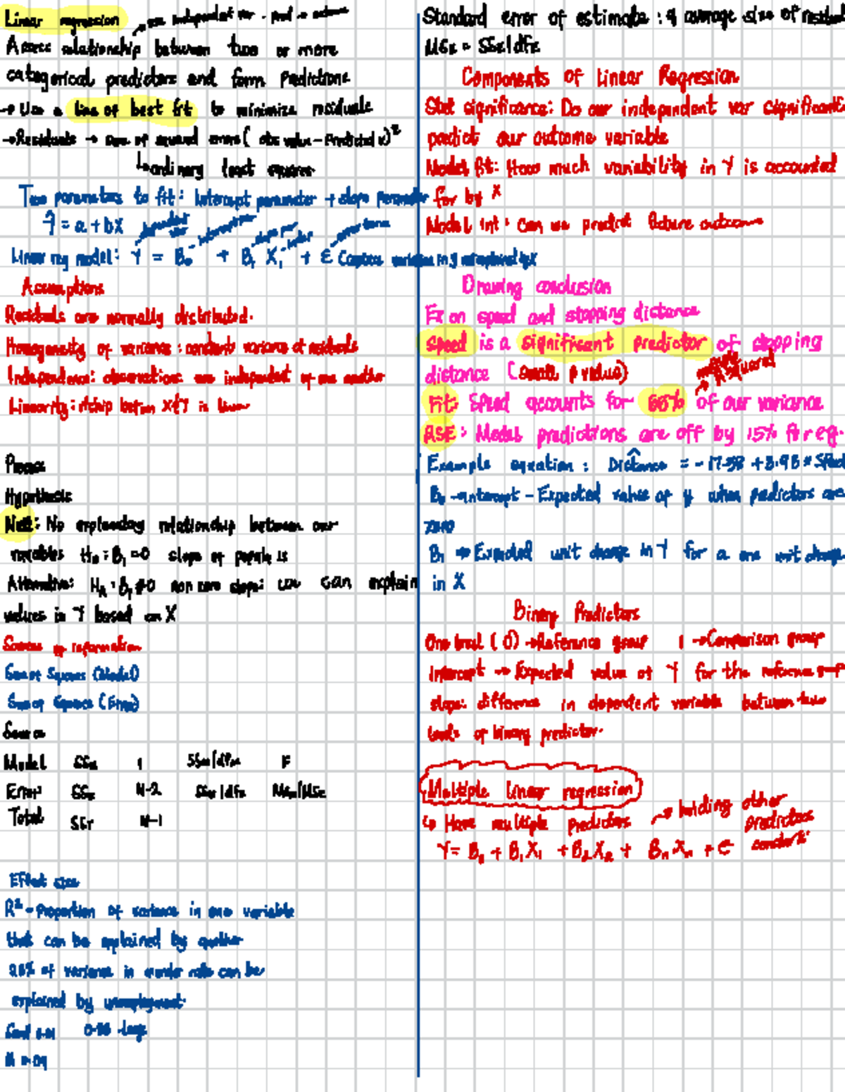 Cheat Sheet - Notes - Linear regression use independent var · pred ...