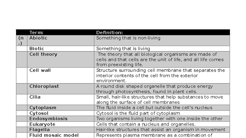 Biology Unit 1 (BIO101) Textbook: Glossary for Chapters 1 & 2 - Studocu