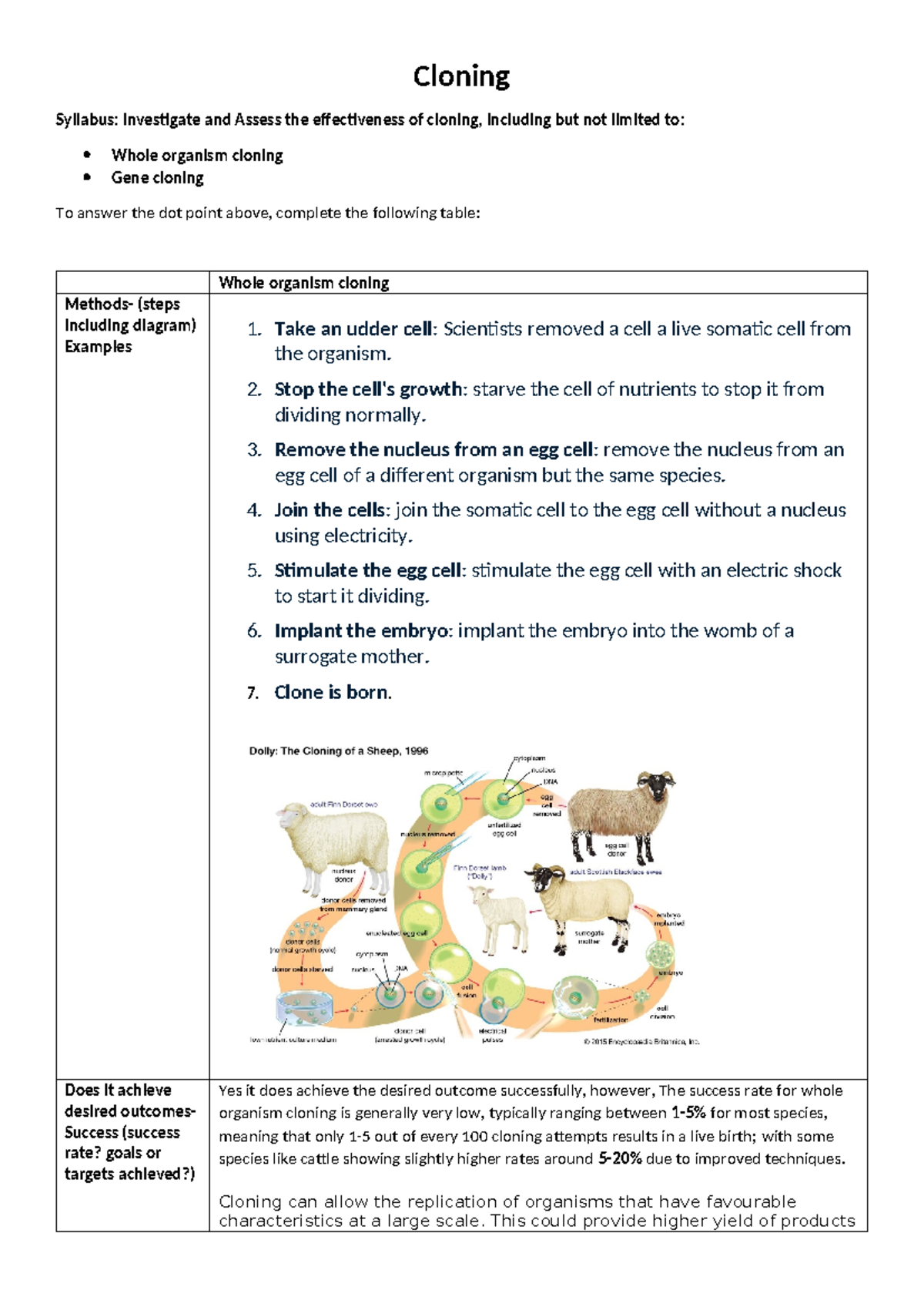 Cloning Syllabus: Effectiveness of Whole Organism & Gene Cloning - Studocu