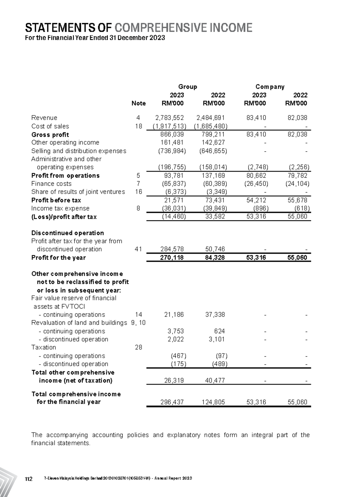 201301028701 Financial Statements of Comprehensive Income for 2023 ...