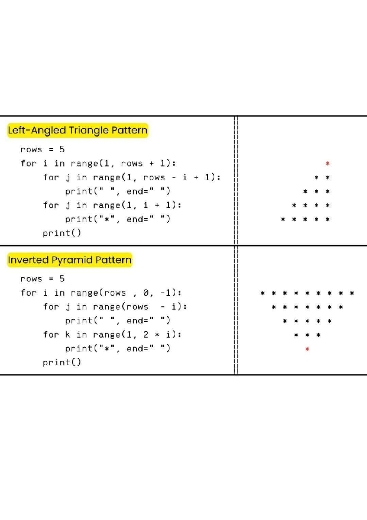 ALL Python Patterns: Left-Angled Triangle Designs - Studocu