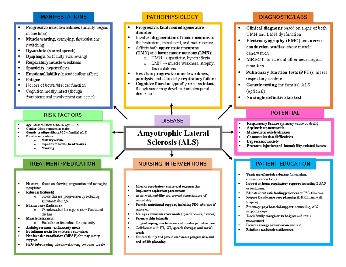 Amyotrophic Lateral Sclerosis (ALS) - Age: Most common between ages 40 ...
