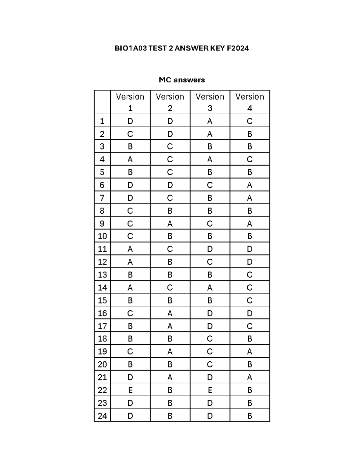 BIO1A03 F24 work - BIO1A03 TEST 2 ANSWER KEY F MC answers Version 1 ...