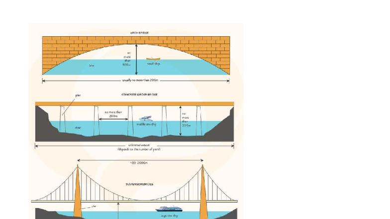 Task 1: Architectural Design Differences of 3 Bridge Types - IELTS ...
