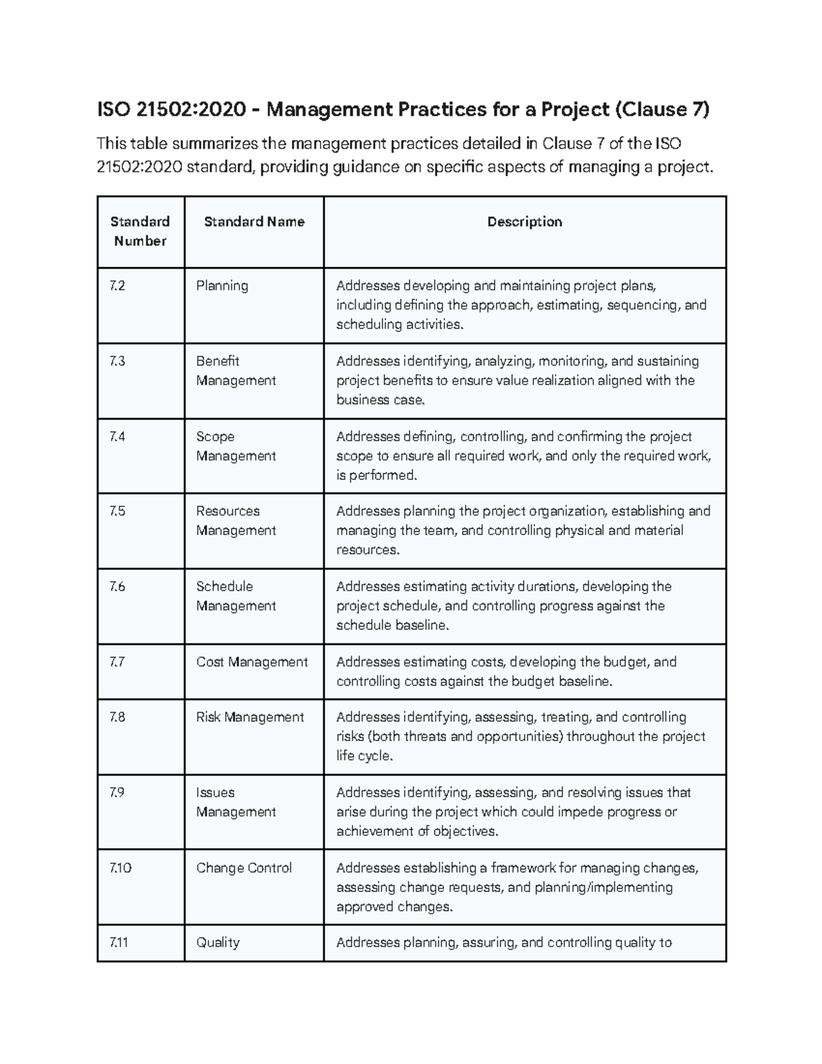 ISO 21502:2020 Cheat Sheet for Project Management Practices - Studocu