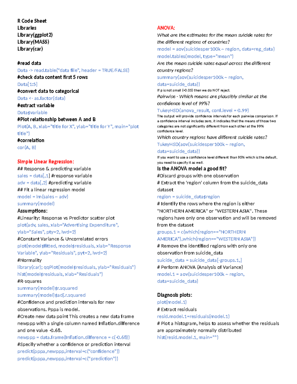 Exam 1 code notes - R Code Sheet Libraries Library(ggplot2) Library ...