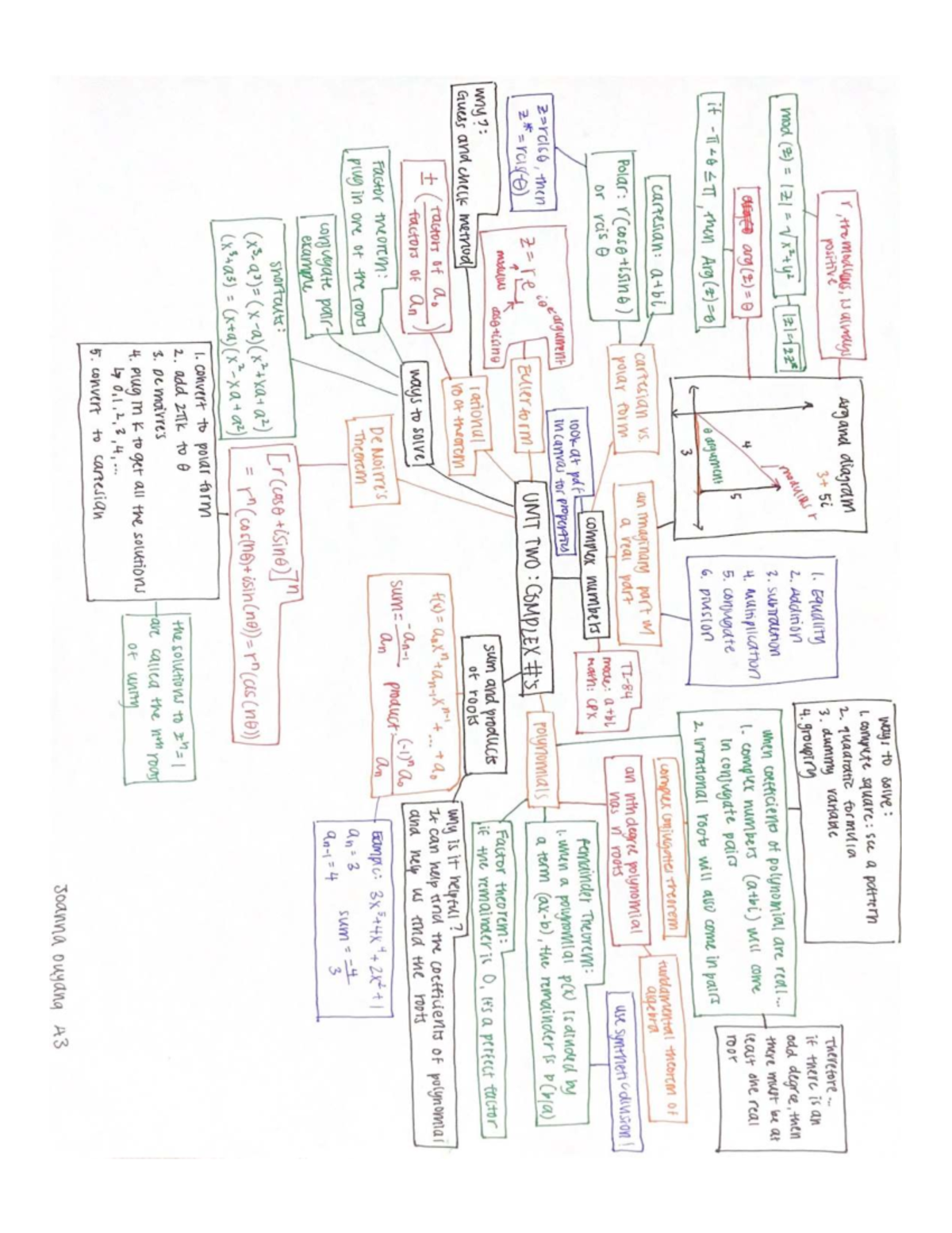 Unit 2 EC - Summary of Key Concepts and Theorems - Studocu