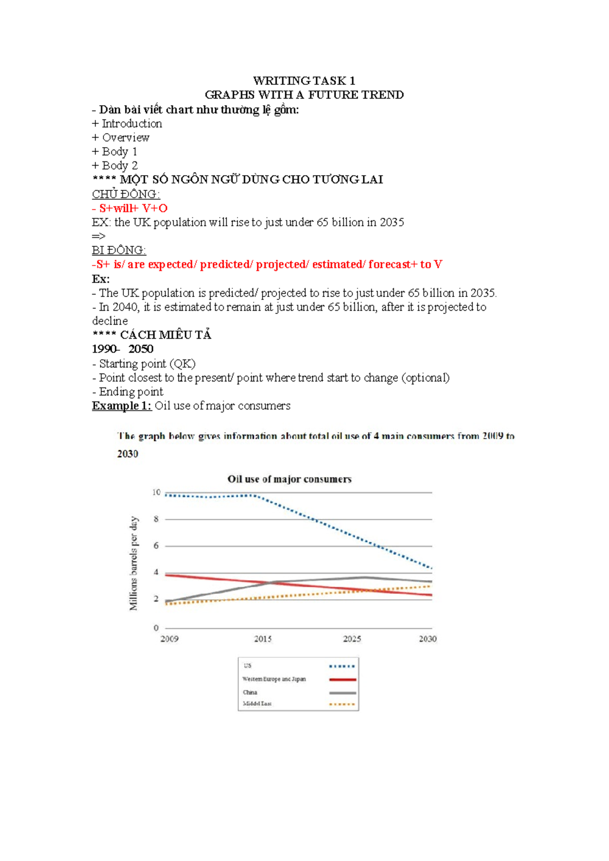 TASK 1: Future Trend Graphs - Writing Skills Practice - Studocu