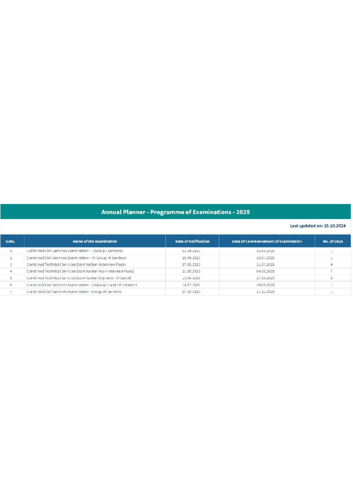 Tnpsc Annual Calendar 2025 Annual Planner Programme of Examinations