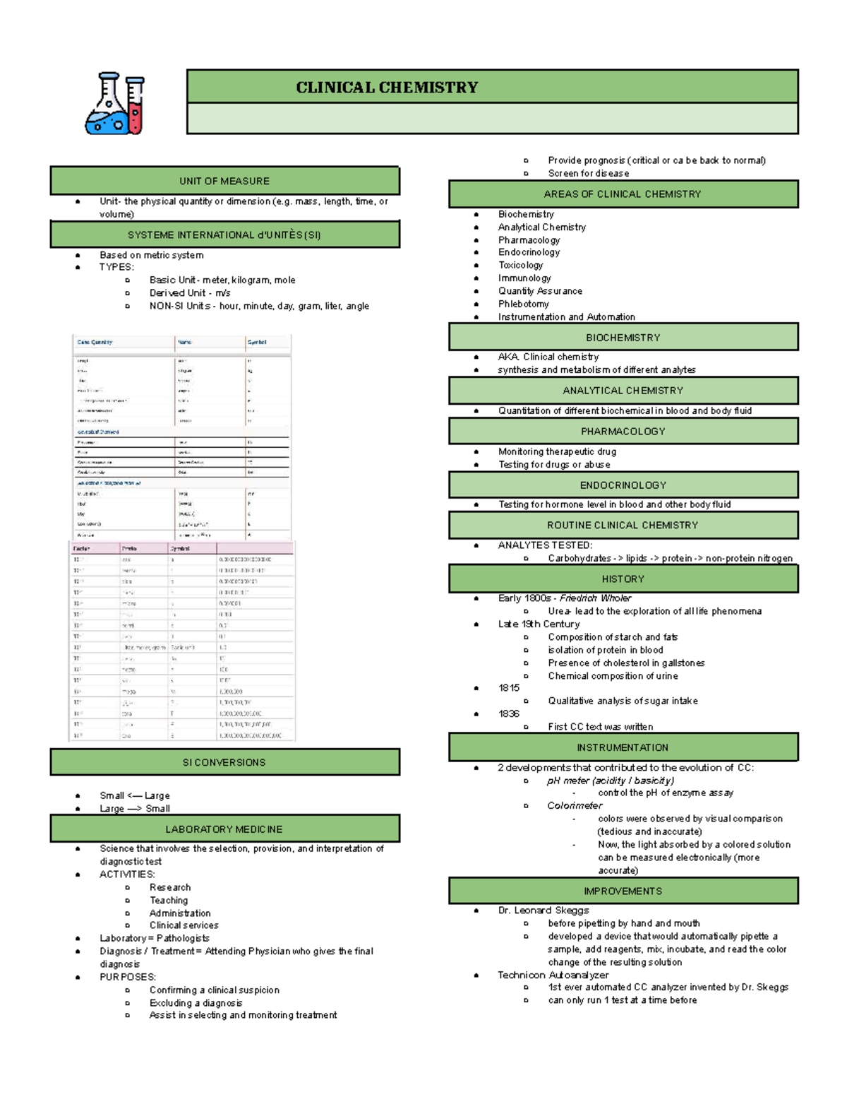 Clinical Chemistry: Key Concepts and Practices (CLINICAL CHEM) - Studocu