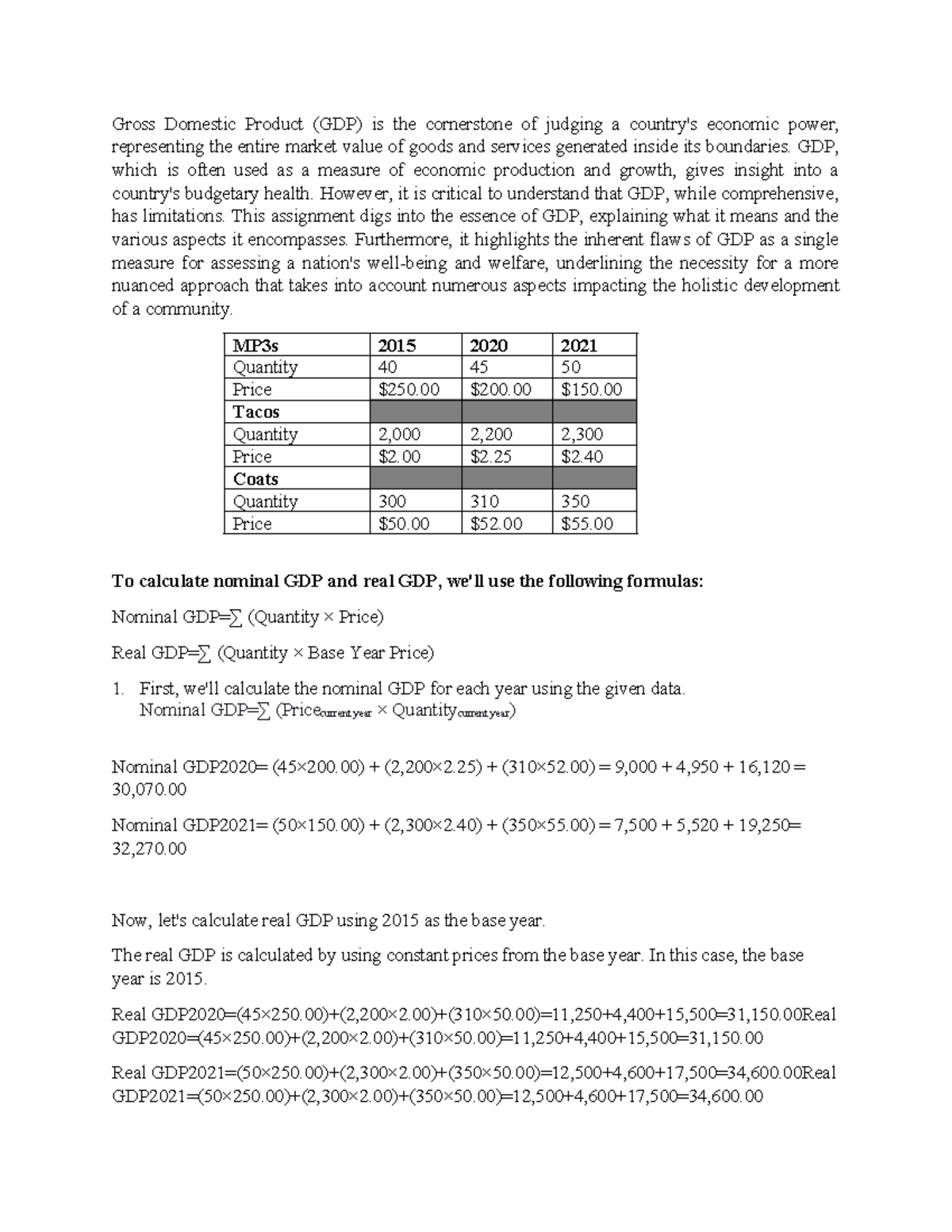 Macroeconomics learning journal unit 1 - Gross Domestic Product (GDP ...