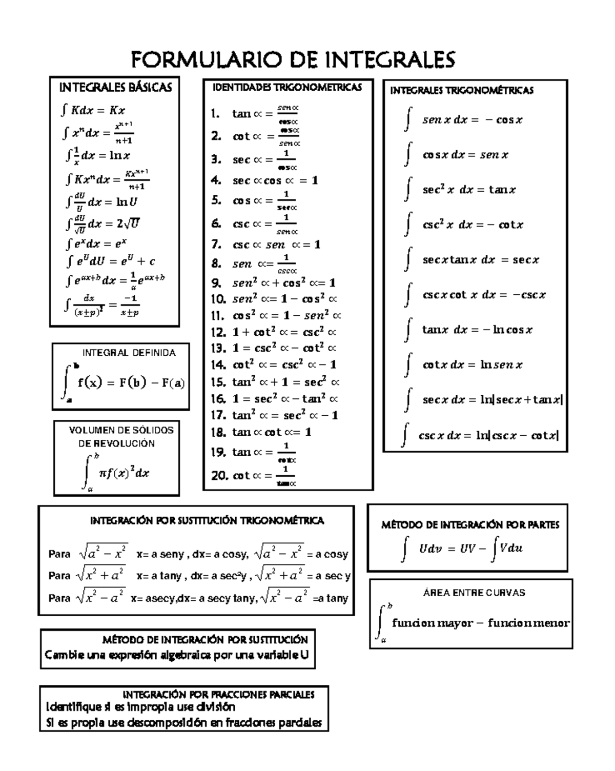 FORMULAS DE INTEGRALES BÁSICAS Y MÉTODOS DE INTEGRACIÓN - Studocu