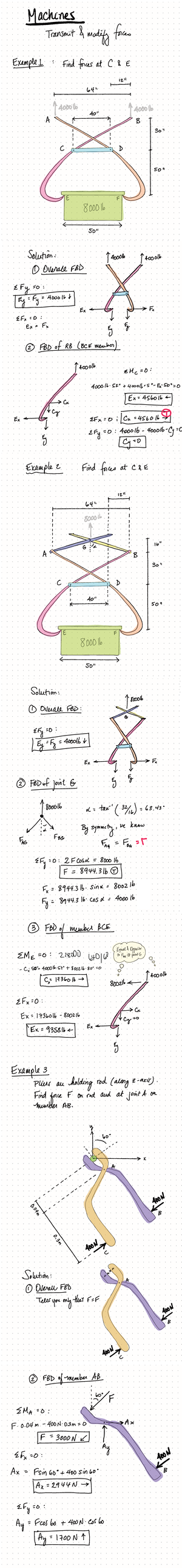 moment of inertia of I section |calculate Ixx and Iyy of I