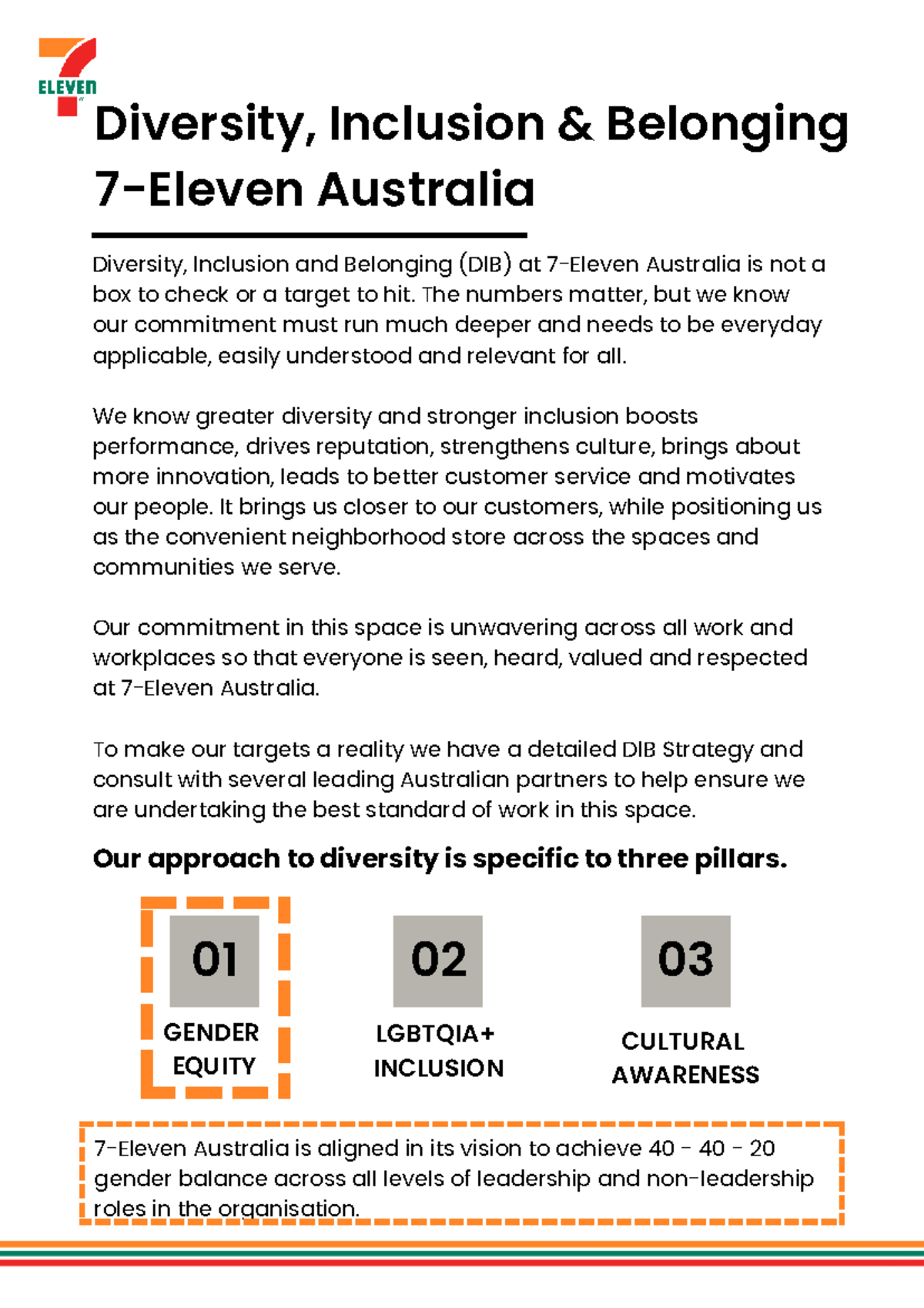 Diversity, Inclusion, and Belonging Strategy at 7-Eleven Australia 2025 ...