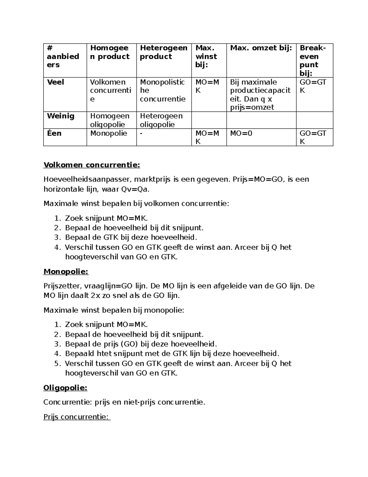 Samenvatting Marktvormen: Concurrentie en Winstmaximalisatie - Studeersnel