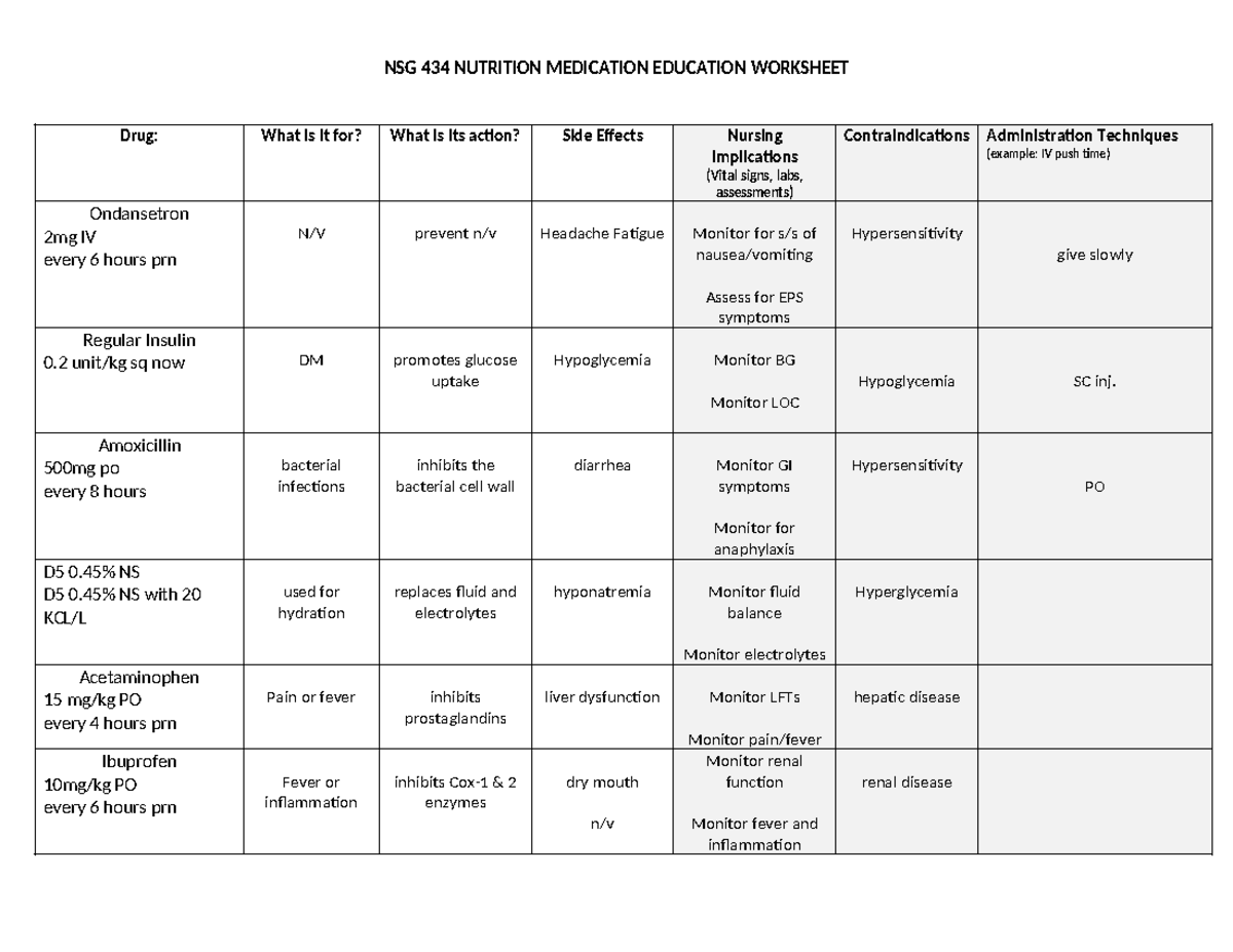 NSG 434 Nutrition Medication Education Worksheet Summary - Studocu