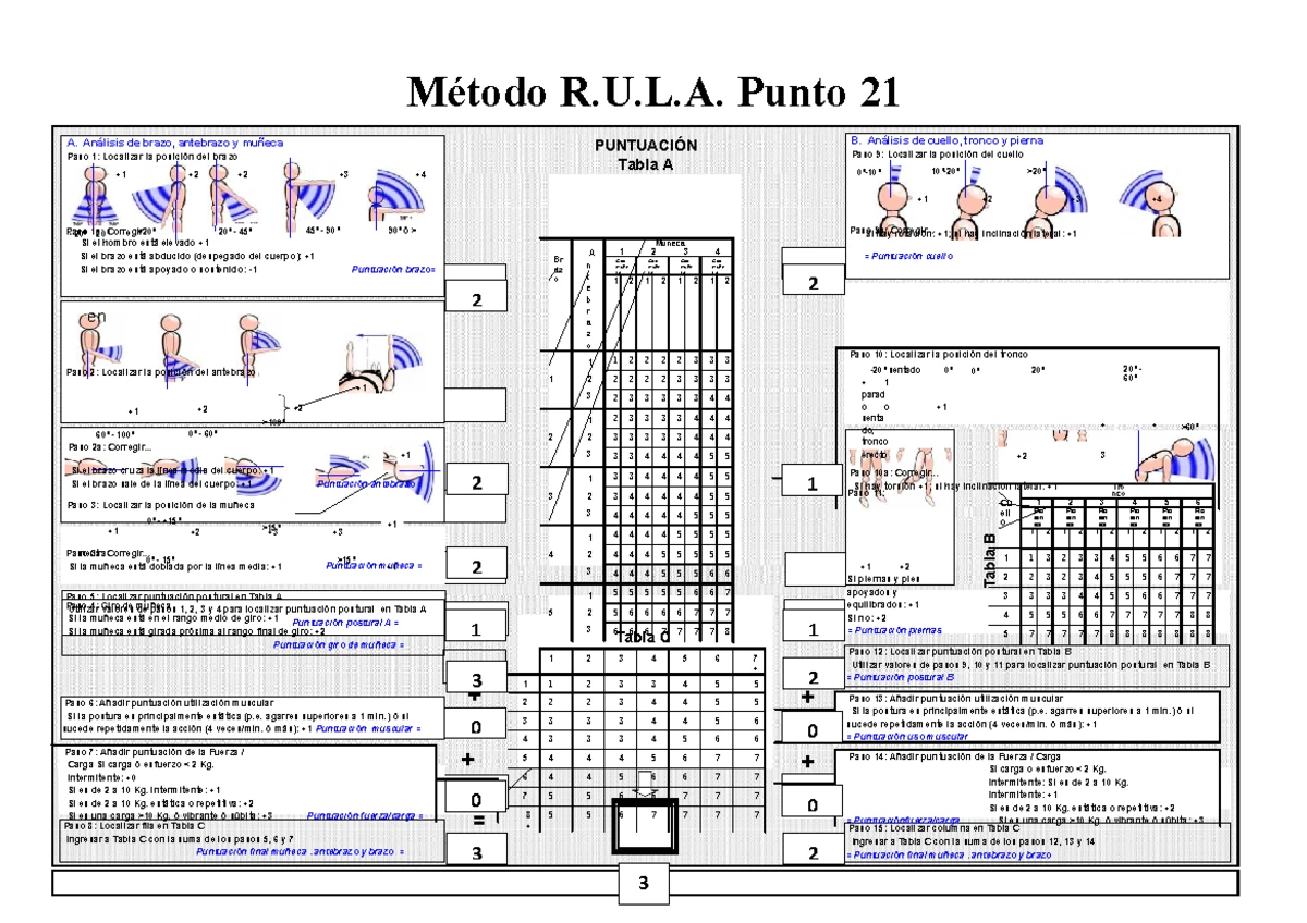 Comparativa Métodos de Evaluación Ergonómica de Puestos de Trabajo ...