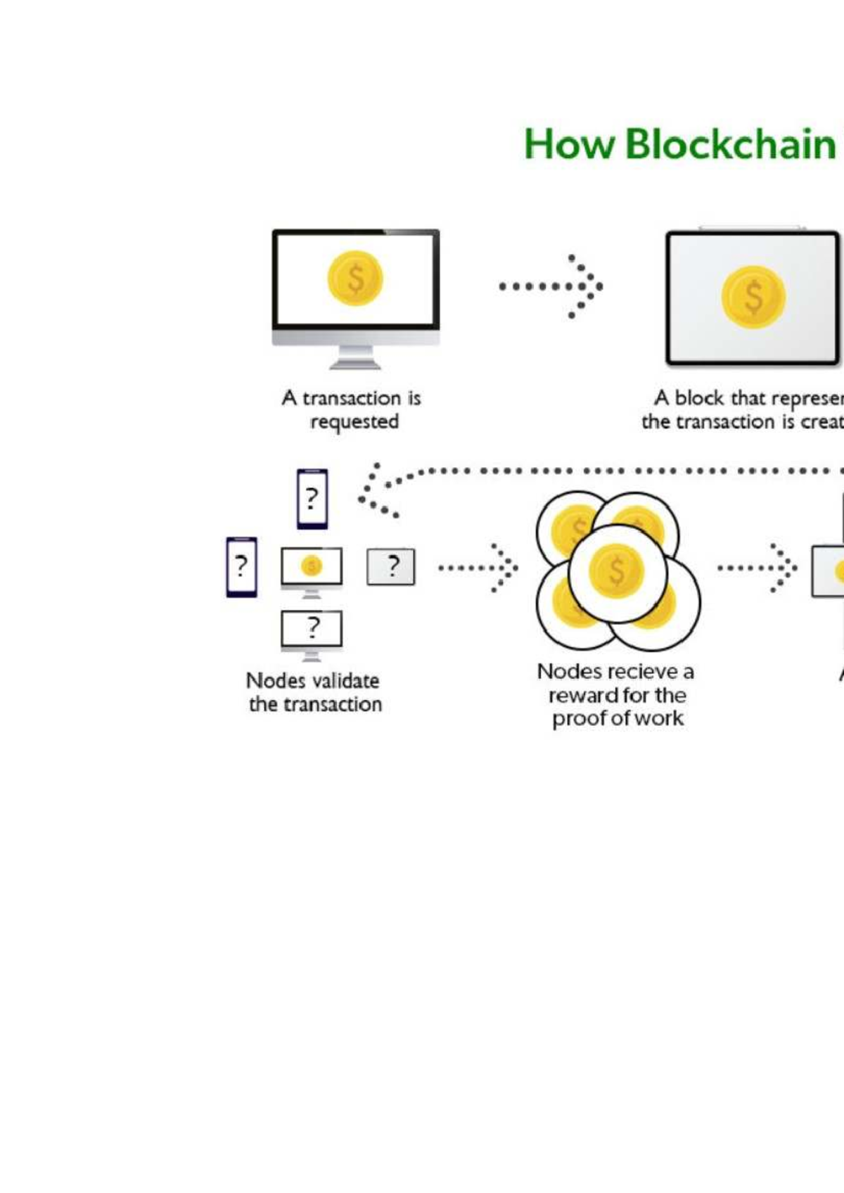U1 - BT Unit 1: Blockchain & Cryptography Overview Notes - Studocu