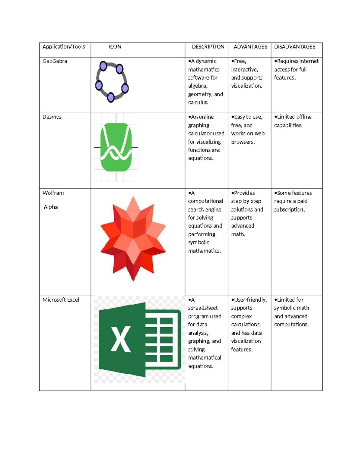 Nico - Tech Tools for Teaching & Learning: GeoGebra, Desmos, and More ...