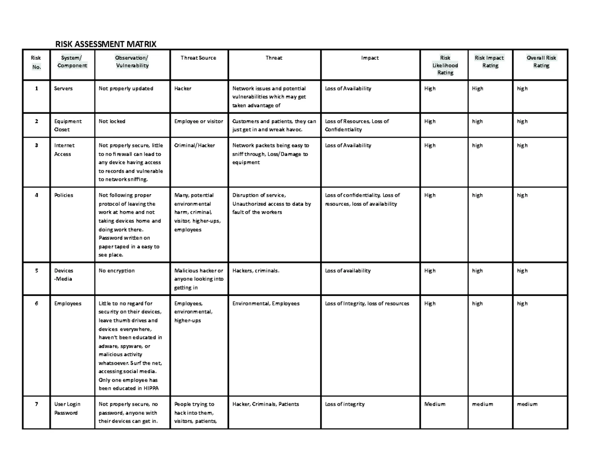 PHI 101: Personal Philosophy Statement Assessment Rubric & Guidelines ...