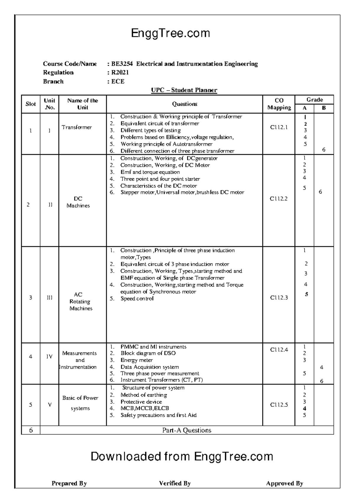 BE3254 Electrical and Instrumentation Engineering Question Bank 1 - Studocu
