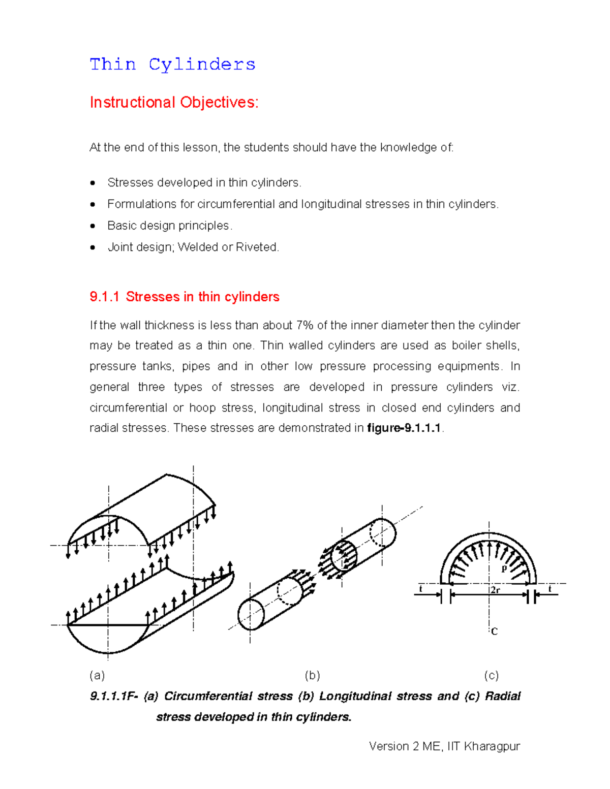 Thin Cylinder Experiment: Stresses and Design Principles Explained ...