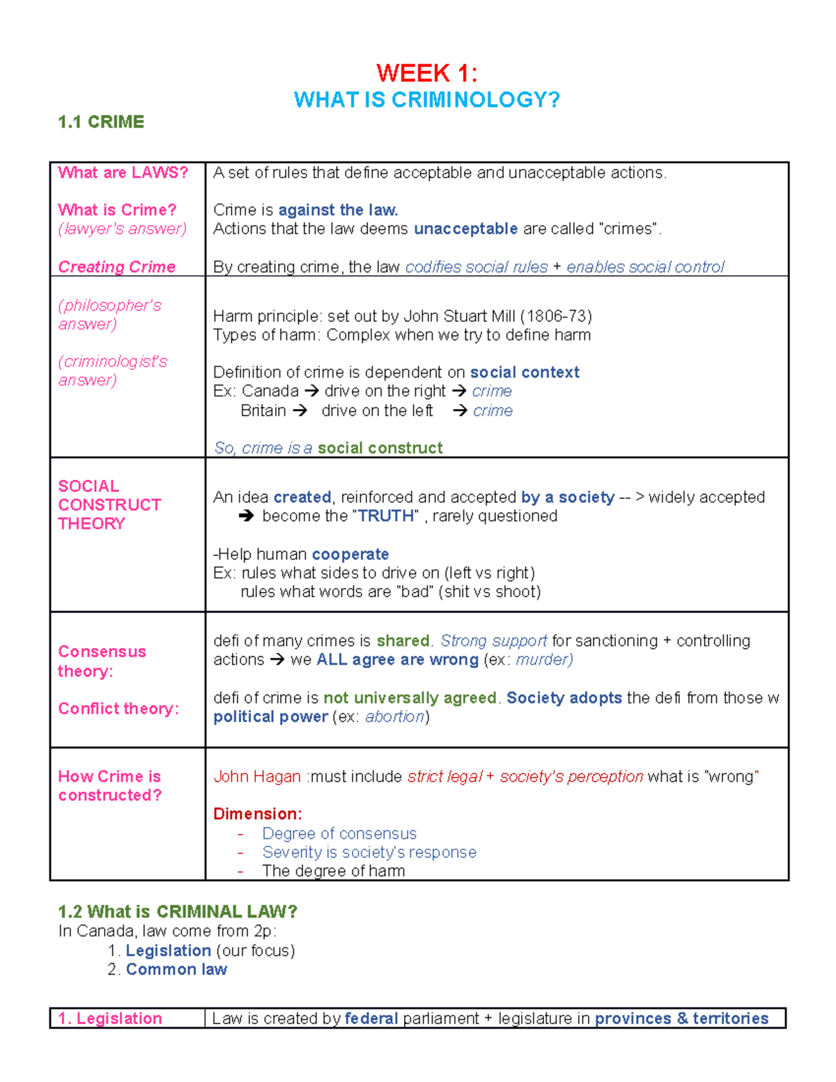 Week 1 - CRM 101 - WEEK 1 Study Notes - WEEK 1: WHAT IS CRIMINOLOGY? 1 ...