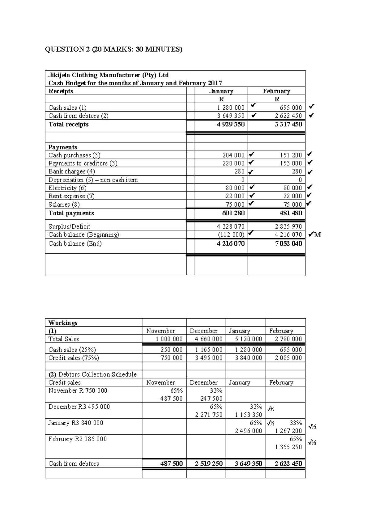 Cash Budget Analysis and Solutions for Jikijela (2017) - Studocu