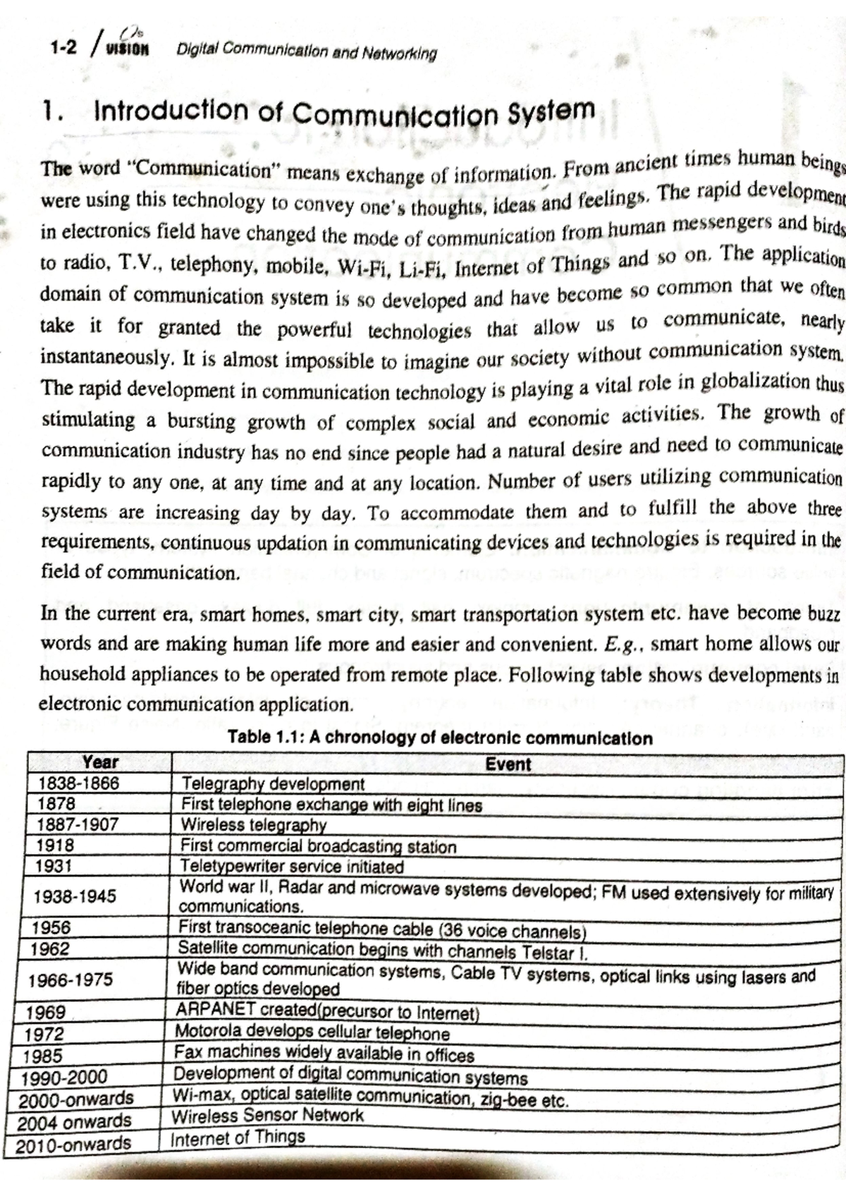 Unit 1: Intro to Electronic Communication Systems in Digital Networking ...