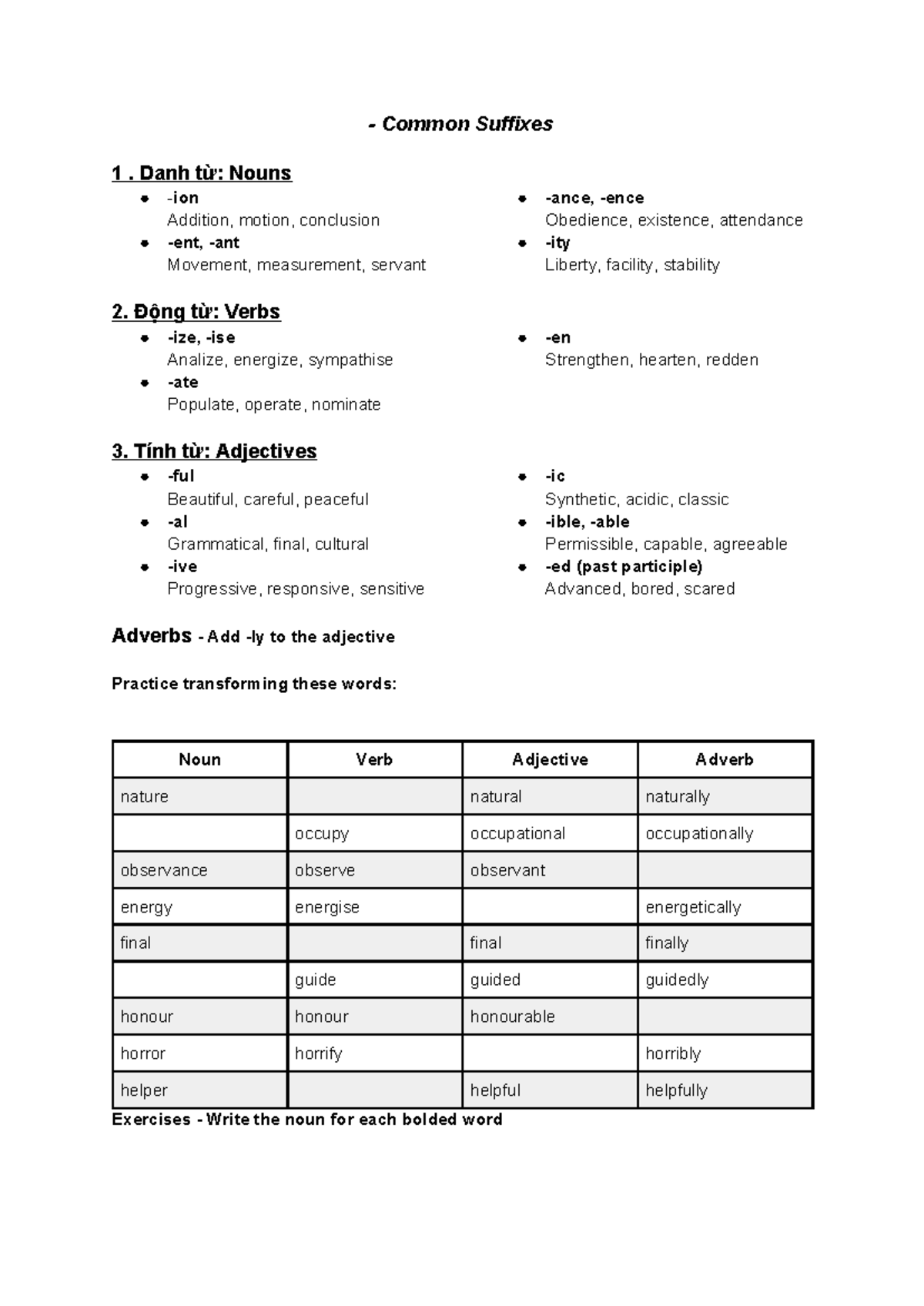Part of Speech Transformations: Common Suffixes Notes & Exercises ...