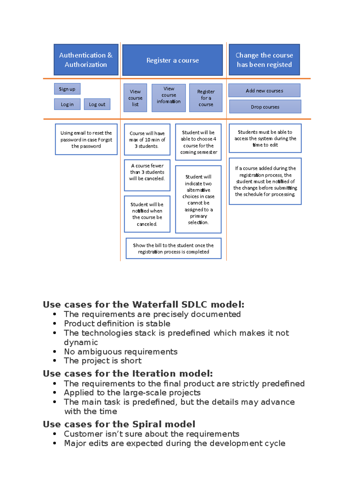 Use cases for the Waterfall SDLC model - A course fewer than 3 students ...