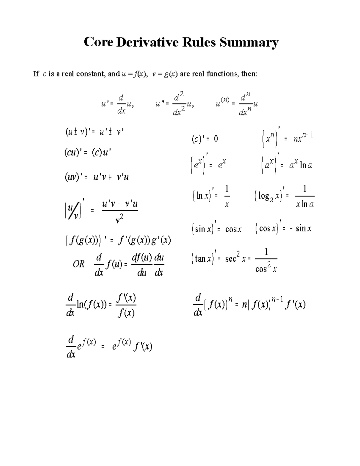 Logarithm Properties & Practice Problems: Math 101 Summary - Studocu