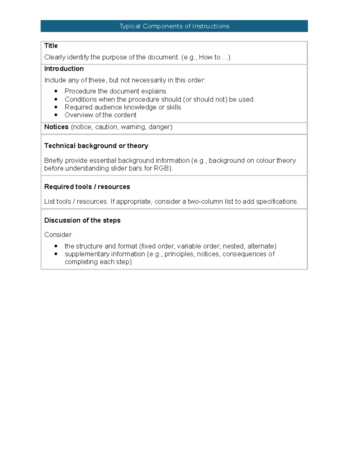 Typical Components of Instructions: A Comprehensive Guide - Studocu