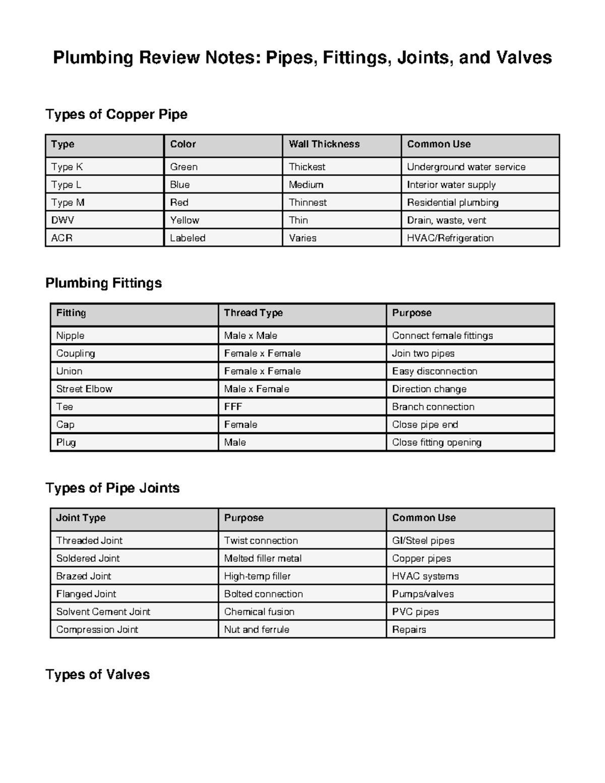 Plumbing Review Notes: Types of Pipes, Fittings, and Valves - Studocu