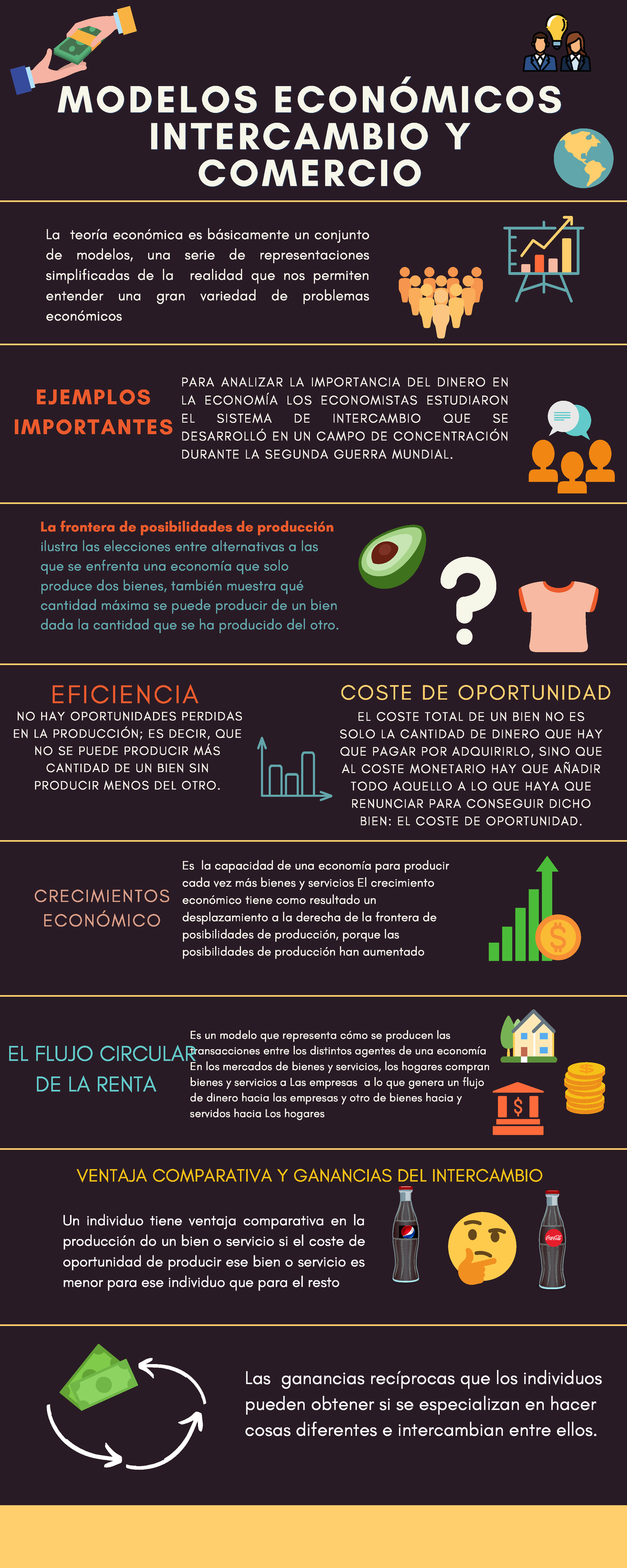 Infografia modelos económicos - Economia - UAEMex - Studocu