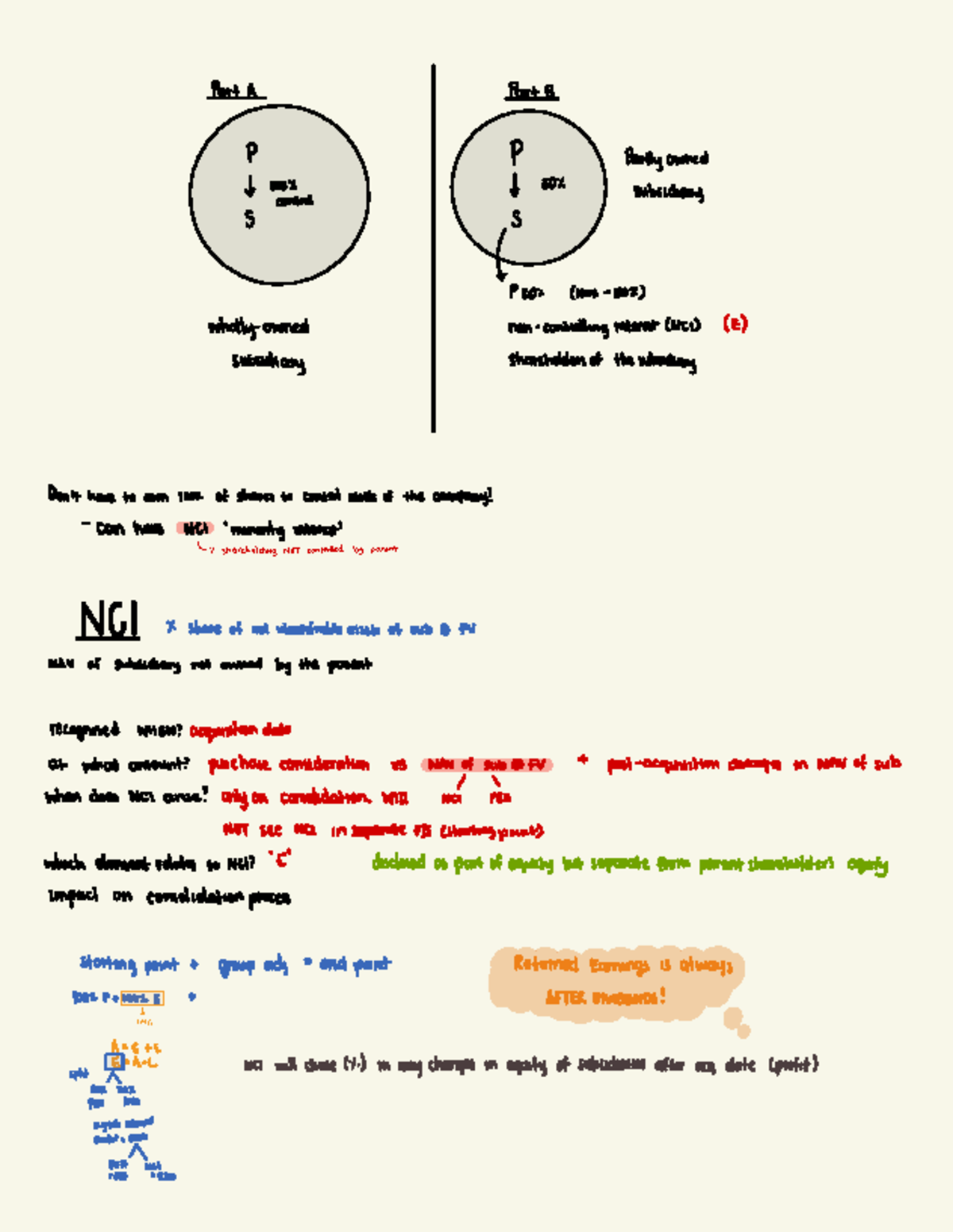 Group Accounting Pt. 2 B: Consolidation, NCI, and Financial Statements ...