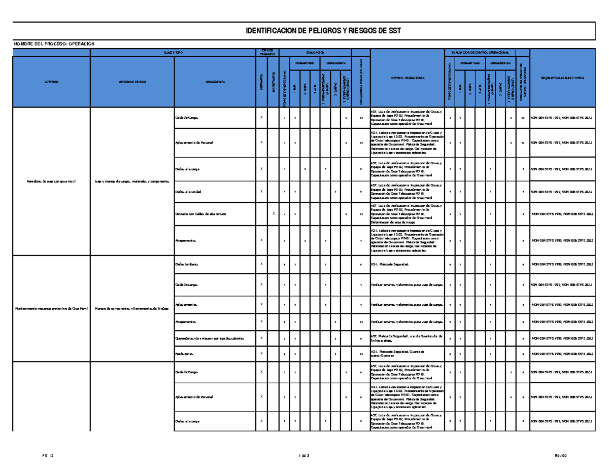 Matriz de Identificación de Peligros y Riesgos de SST - 4 1 3 12 - Studocu
