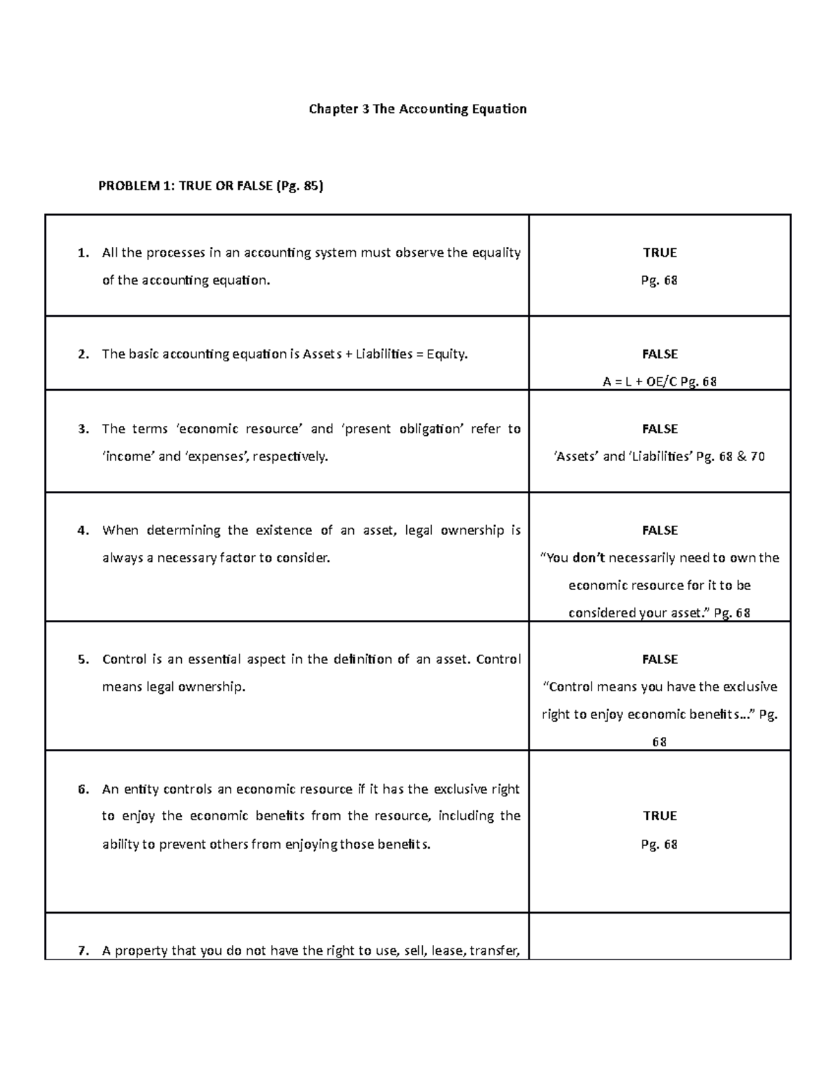 FAR Chapter 3 Problem 1: True or False Analysis by Millan - Studocu