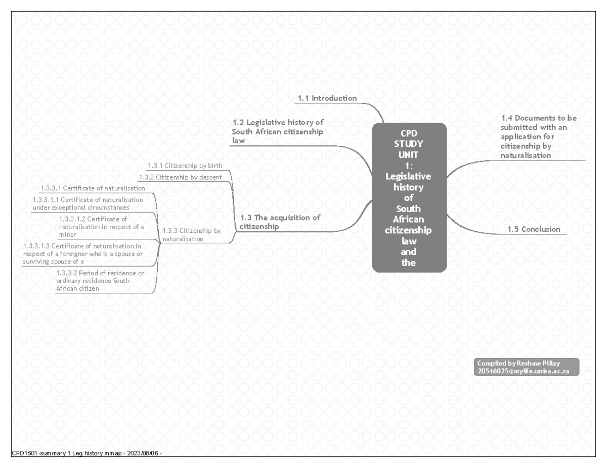 PVL 1501 Summary - Overview of the course - Law of Persons PART 3 ...