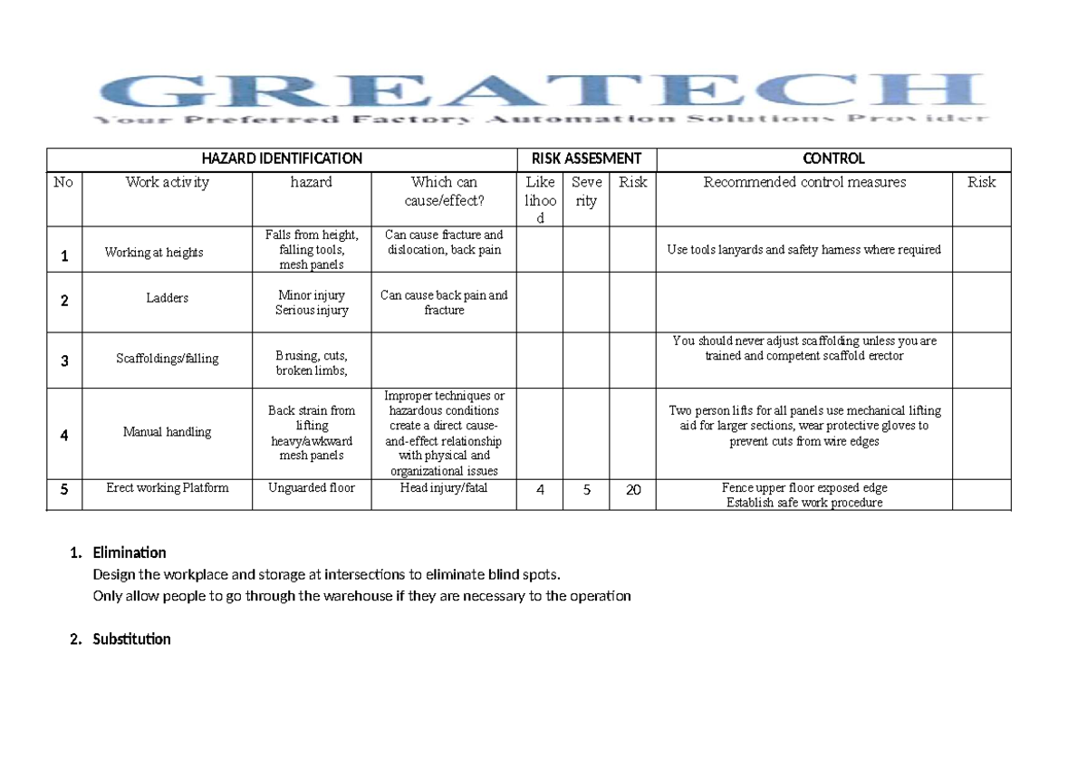 Working at Heights Risk Assessment - HAZARD IDENTIFICATION - Studocu