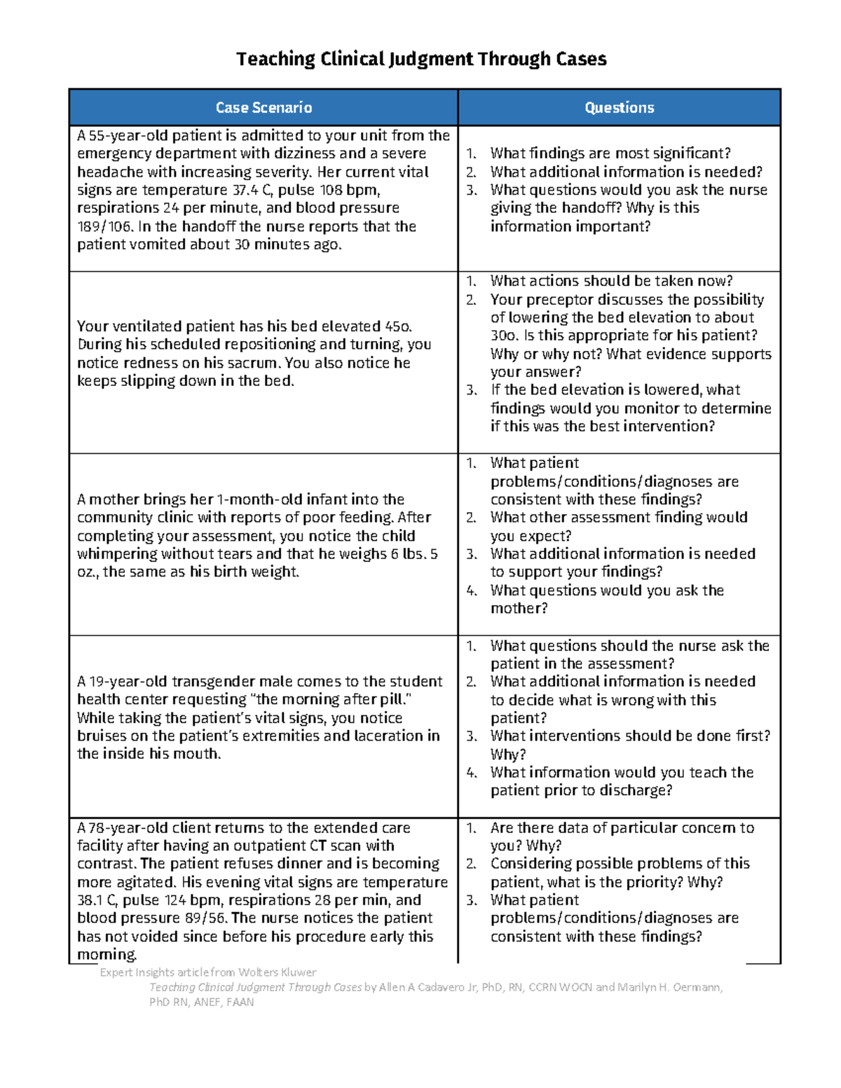Teaching Clinical Judgment Through Case Scenarios: Key Questions and ...