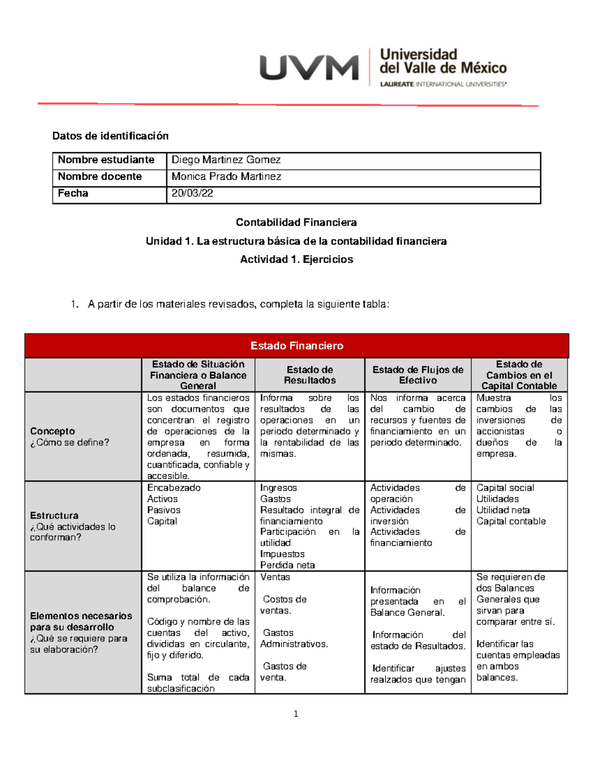 Contabilidad Financiera - Unidad 1: Ejercicios y Actividades - Studocu