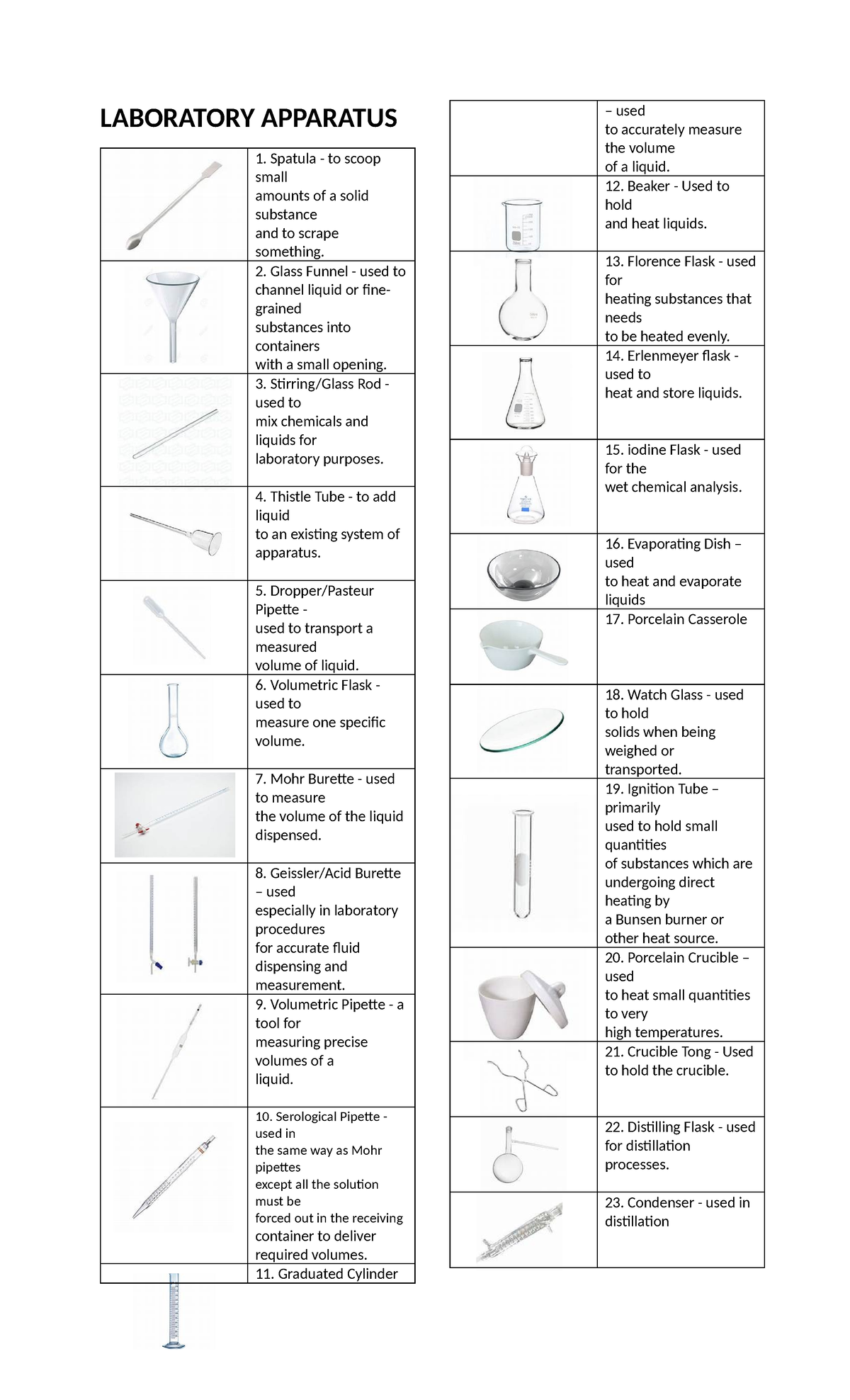 LAB 101: Overview of Essential Laboratory Apparatus - Studocu