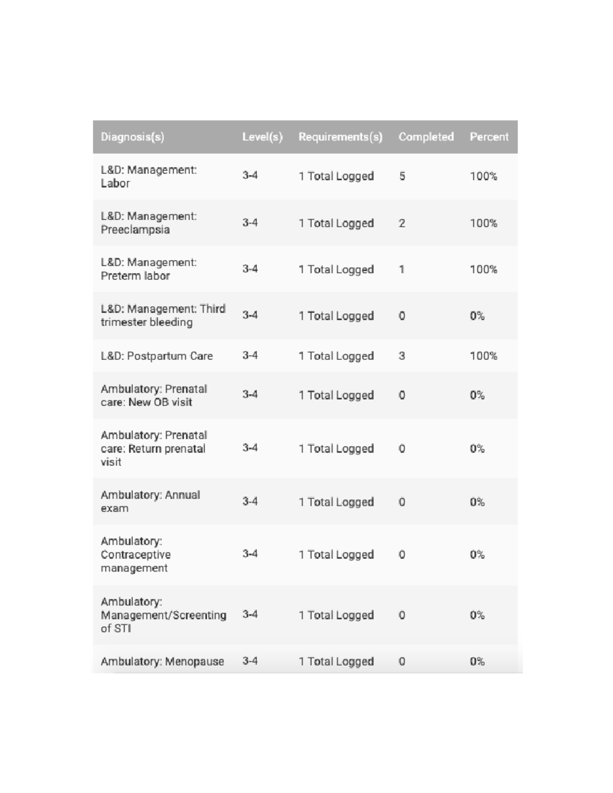 Obgyn Study Guide 2022 - OB/GYN Student Study Guide Abbreviation and ...