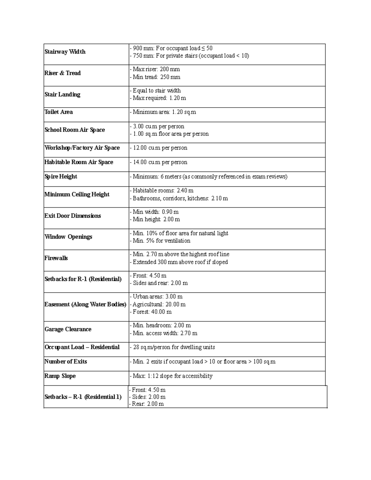 NBCP - Architectural Practice: Building Code Requirements and Standards ...