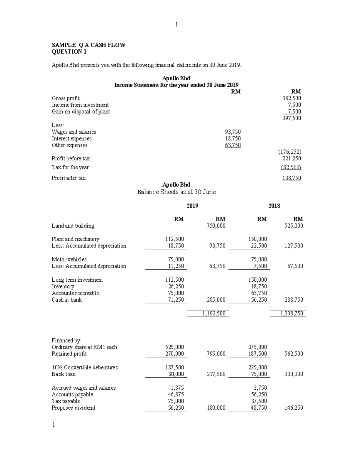 Sample Cash Flow Statement Preparation for FAR 210 - Studocu