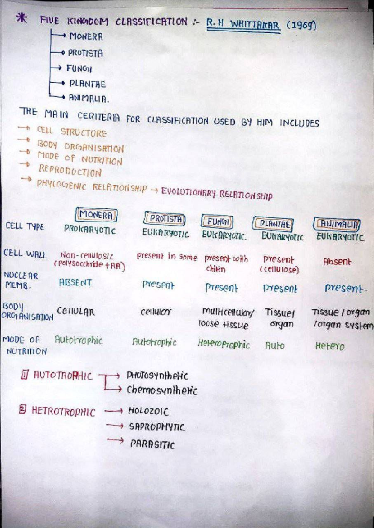 BIO 101 - Five Kingdom Classification Notes: Environmental Issues ...