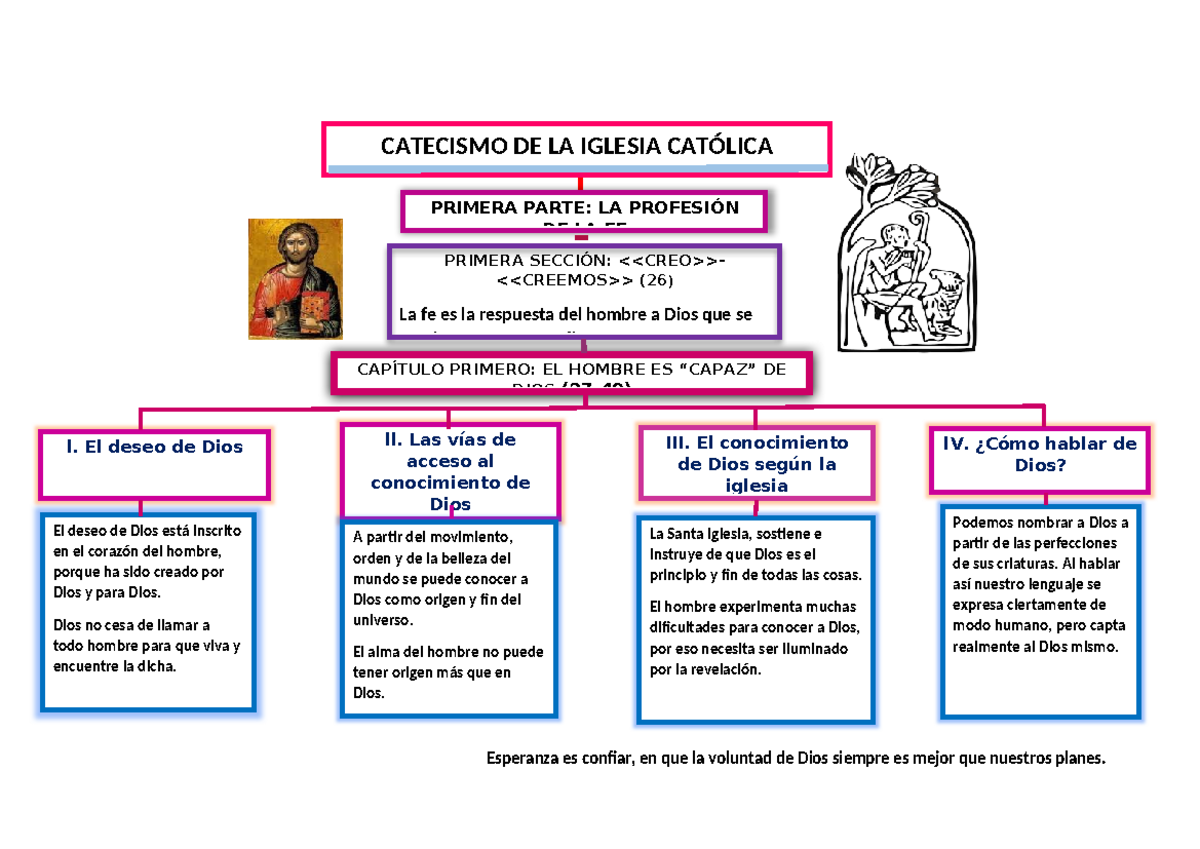 Mapa Conceptual del Catecismo de la Iglesia Católica: Parte I - Studocu