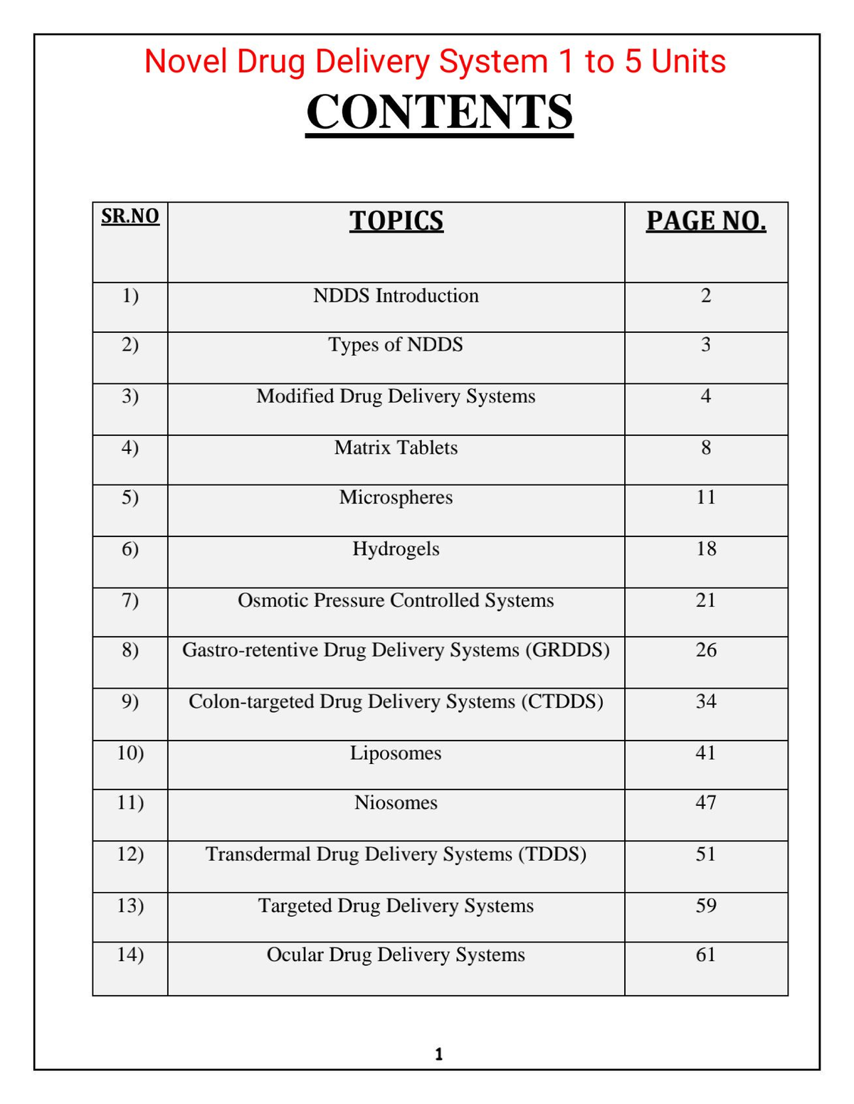 NDDS Notes: Comprehensive Guide on Novel Drug Delivery Systems - Studocu