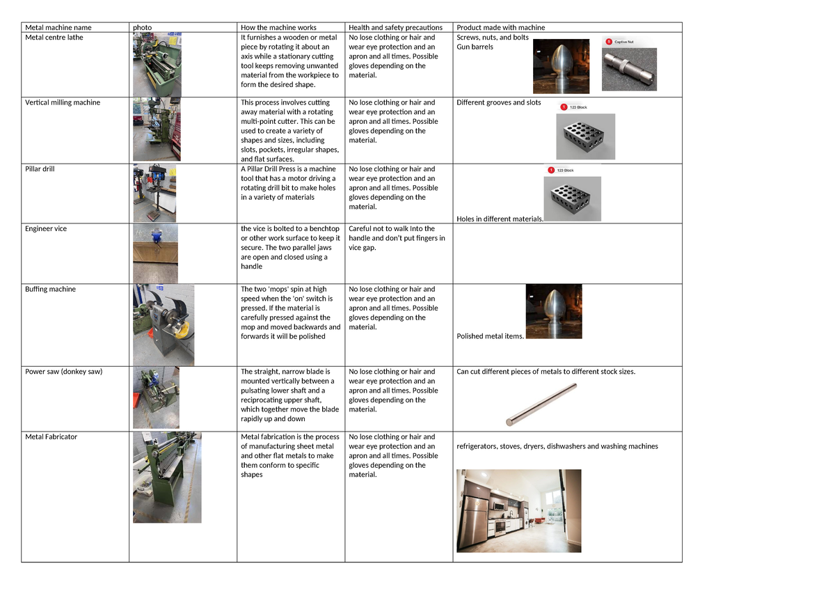 Metal Machine Operations and Safety Guidelines - Final Copy - Studocu